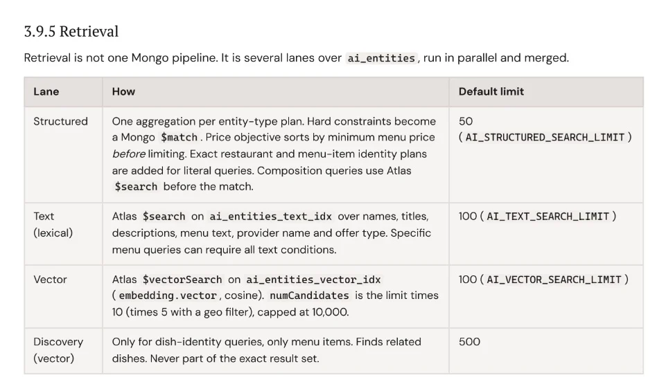 Retrieval from the system specification, showing the four search lanes